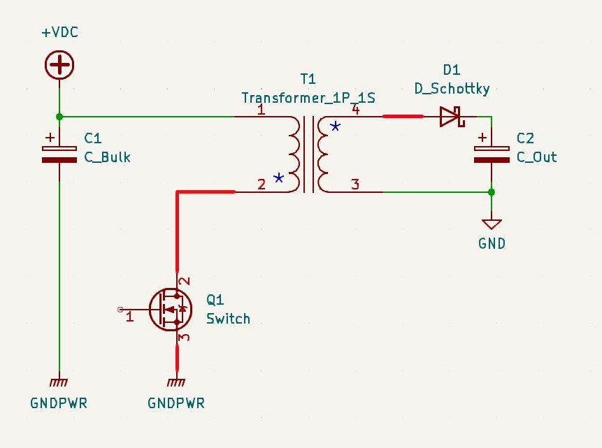 Najprostsza topologia spotykana w zasilaczach izolowanych - flyback. Na czerwono zaznaczono obwody krytyczne z punktu widzenia EMI